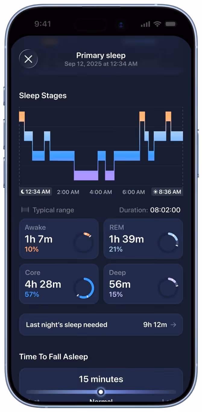 omi sleep analysis