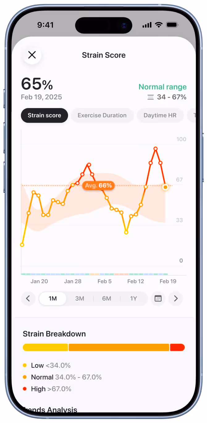 omi strain score